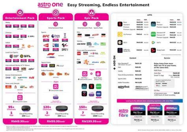 What channel is EPL on Astro?