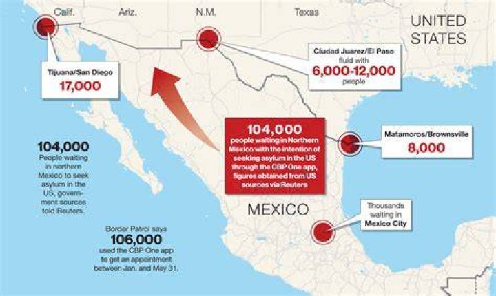 What comparative advantage does the US have over Mexico and Mexico over the US?