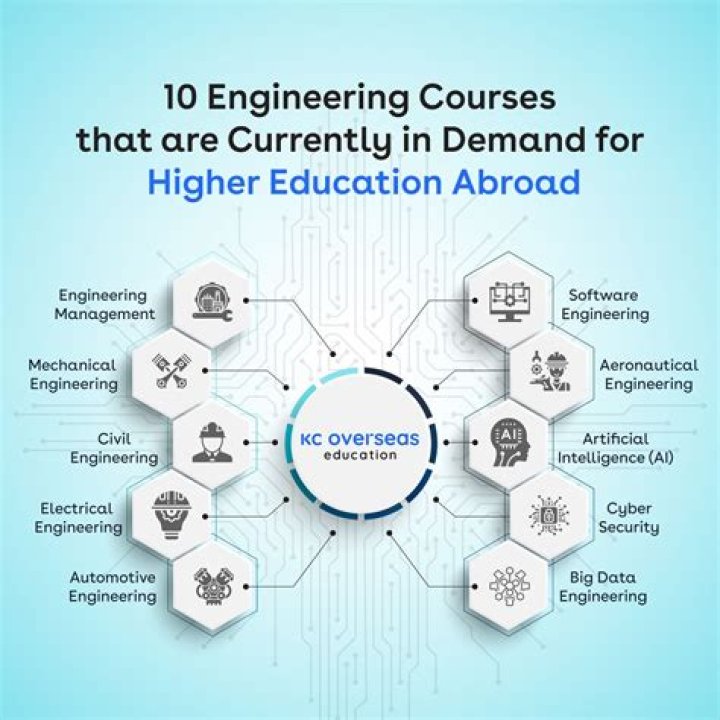 What courses are under home economics?