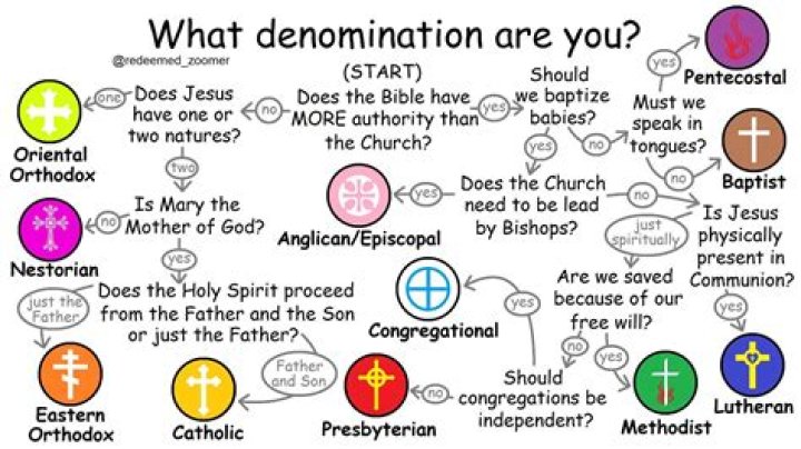 What denomination is Missionary Alliance?