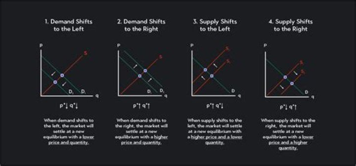 What determines how a change in prices will affect?