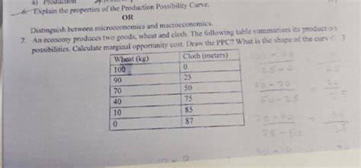 What determines the amount of output an economy produces quizlet?