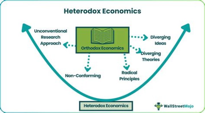 What did orthodox economists believe?
