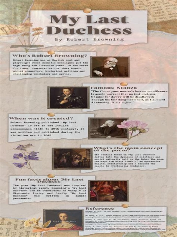 What did Robert Browning explain in his poem My Last Duchess?