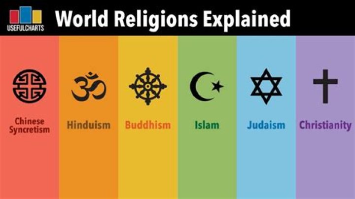 What do all religion have in common?