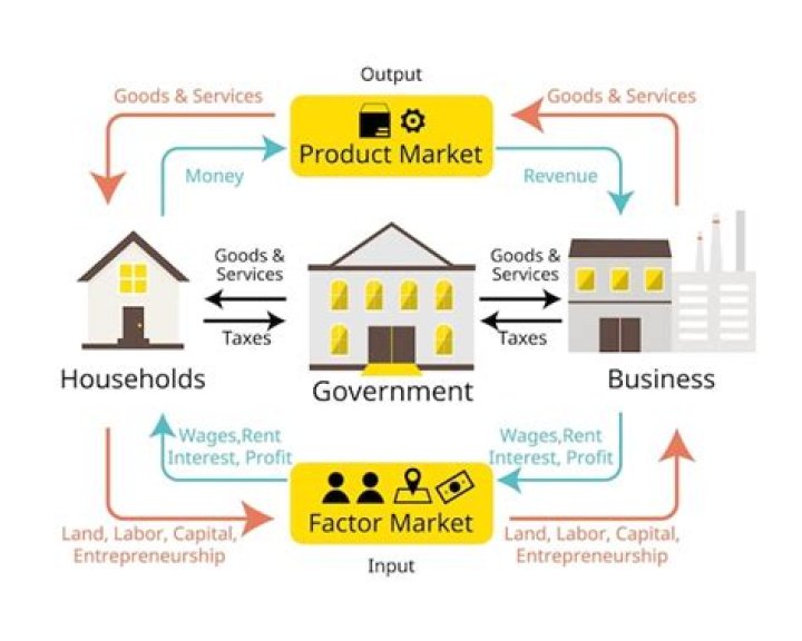 What do households provide to the government?