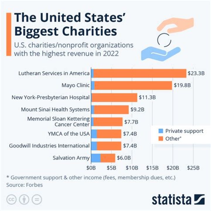 What do nonprofits do for the economy?
