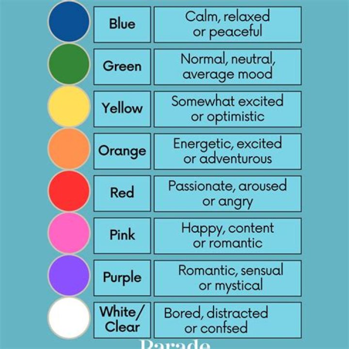 What do the colors on harp strings mean?