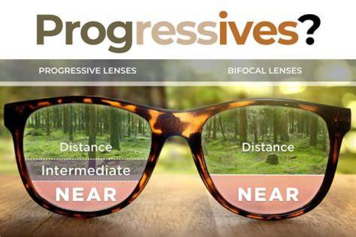 What do the progressives believe?