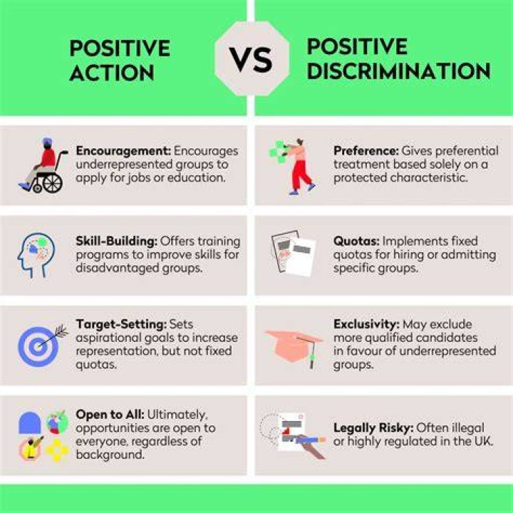 What do u mean by positive discrimination?
