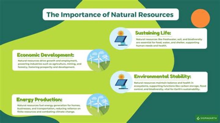What do we use resources for?