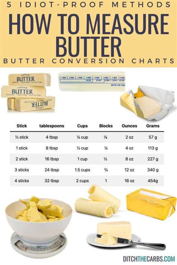 What does 1/3 cup butter weigh?