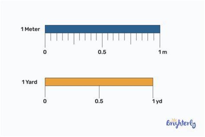 What does 1 yard equal to in inches?