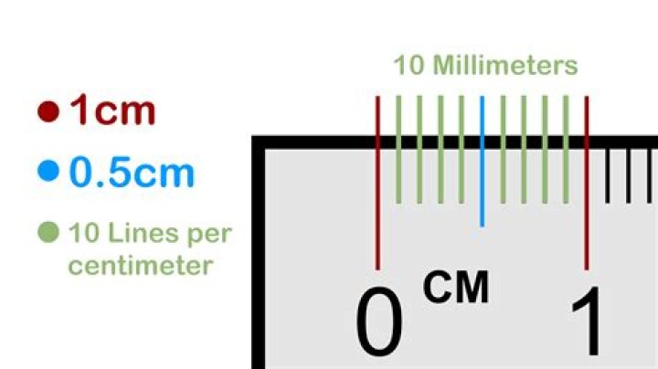 What does 6 cm mean in MM?