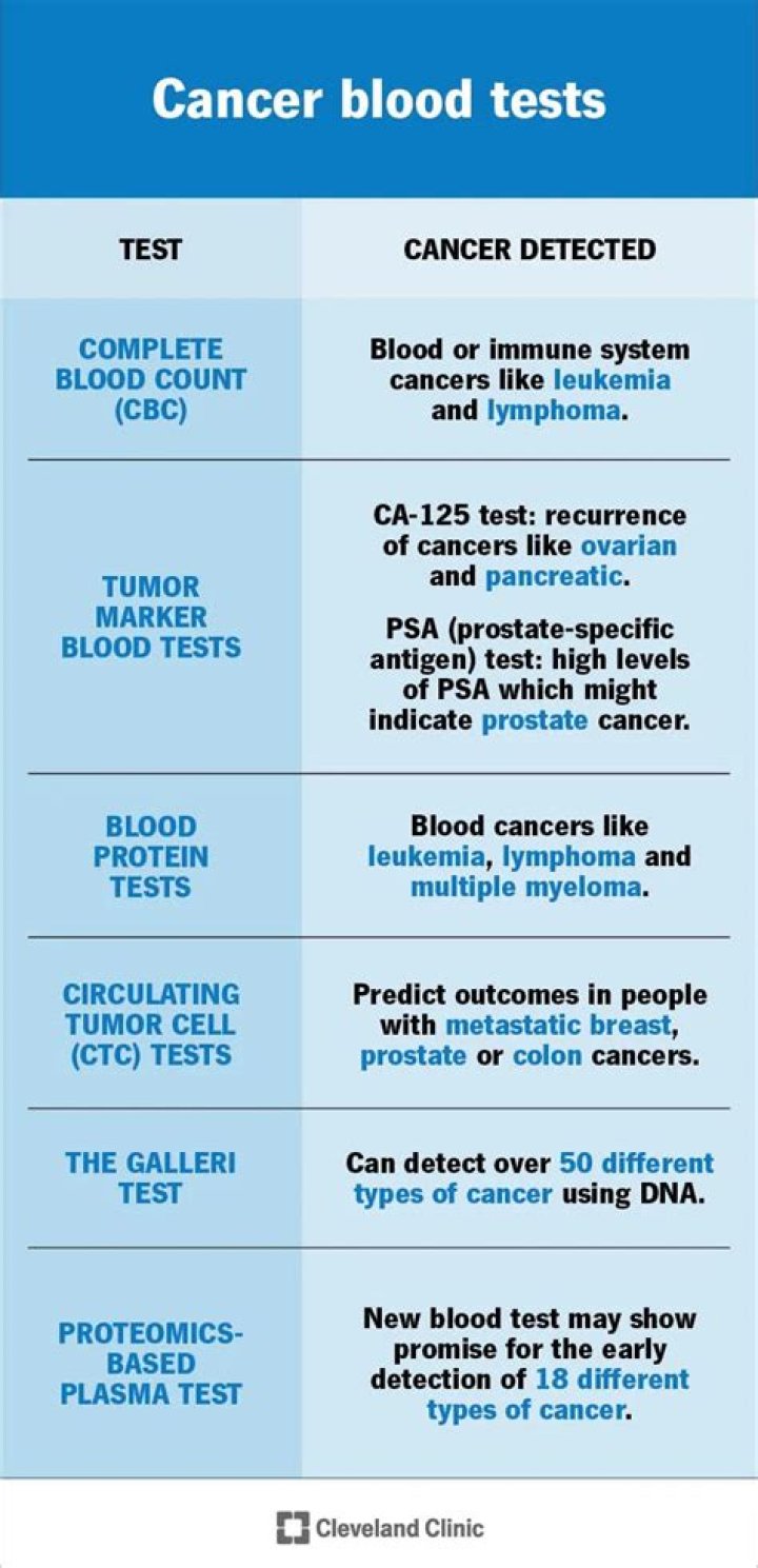 What does AllerSnap test for?