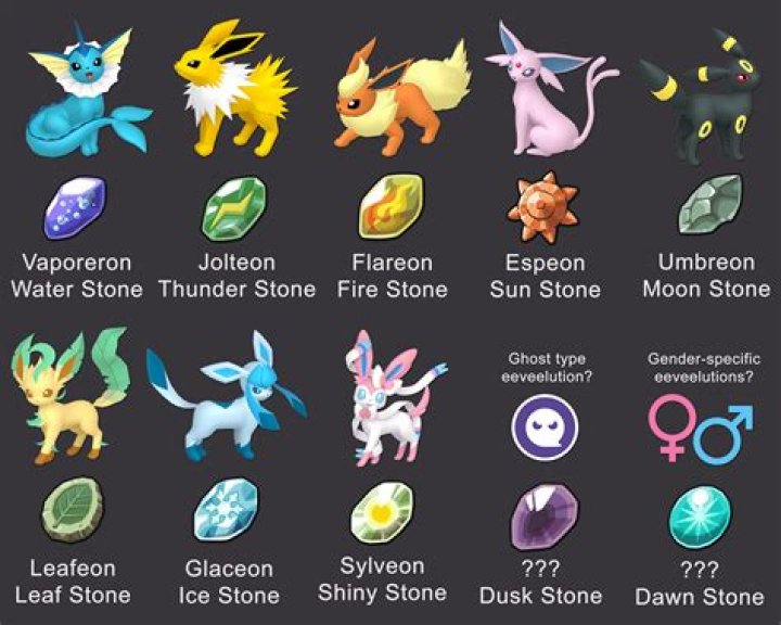 What does an everstone do for breeding?