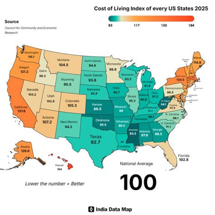 What does it cost to live in Sun City FL?