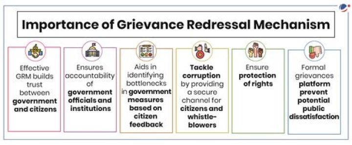 What does it mean in Amendment I to petition the government for a redress of grievances?