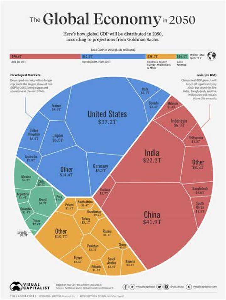 What does Mexico contribute to the global economy?