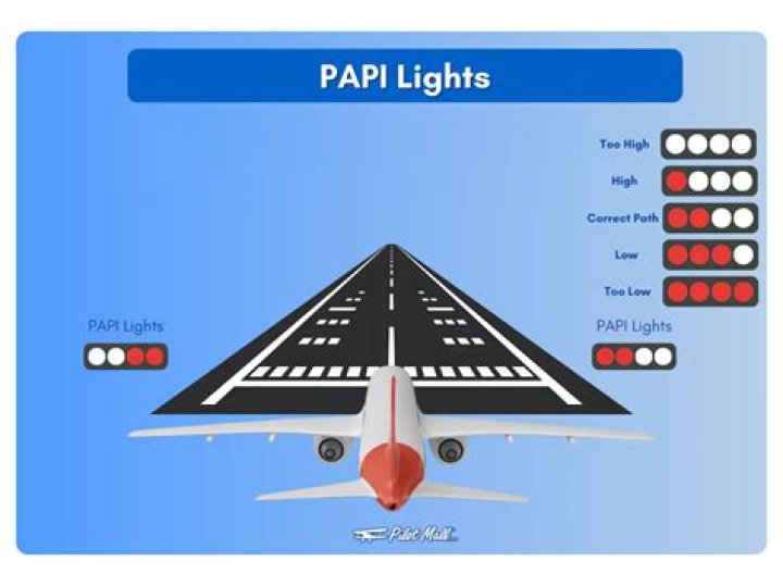 What does PAPI mean in aviation?