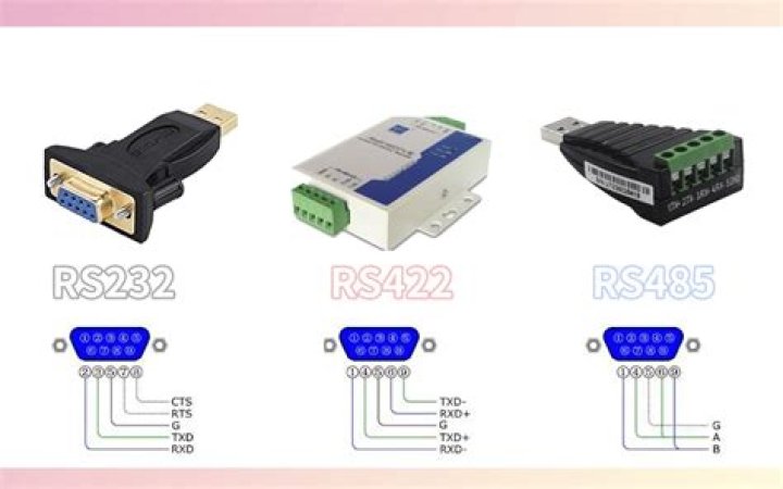 What does RS Components stand for?