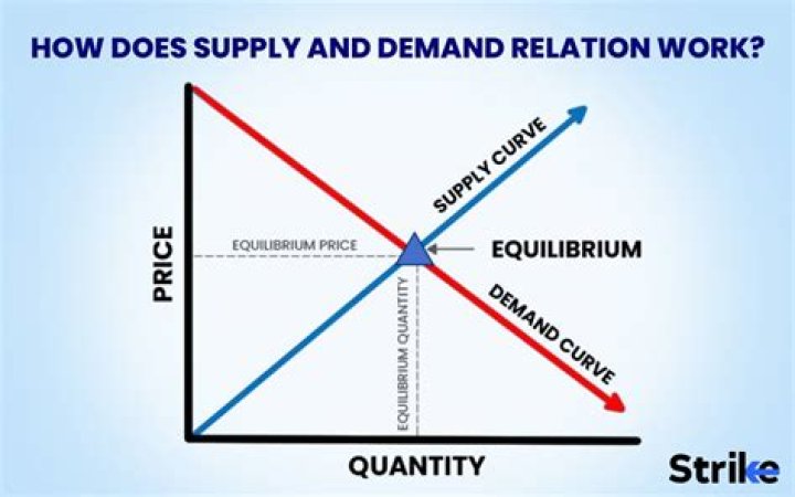 What does supply side economics focused on?