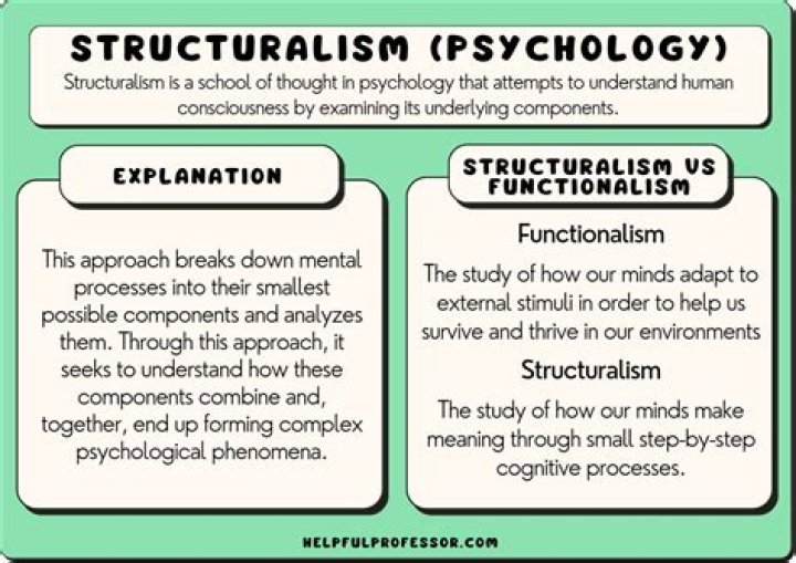 What does Supraliminal mean in psychology?