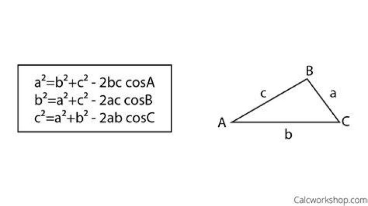 What does the Law of Cosines say?