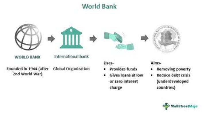 What does the World Bank do to reduce poverty?