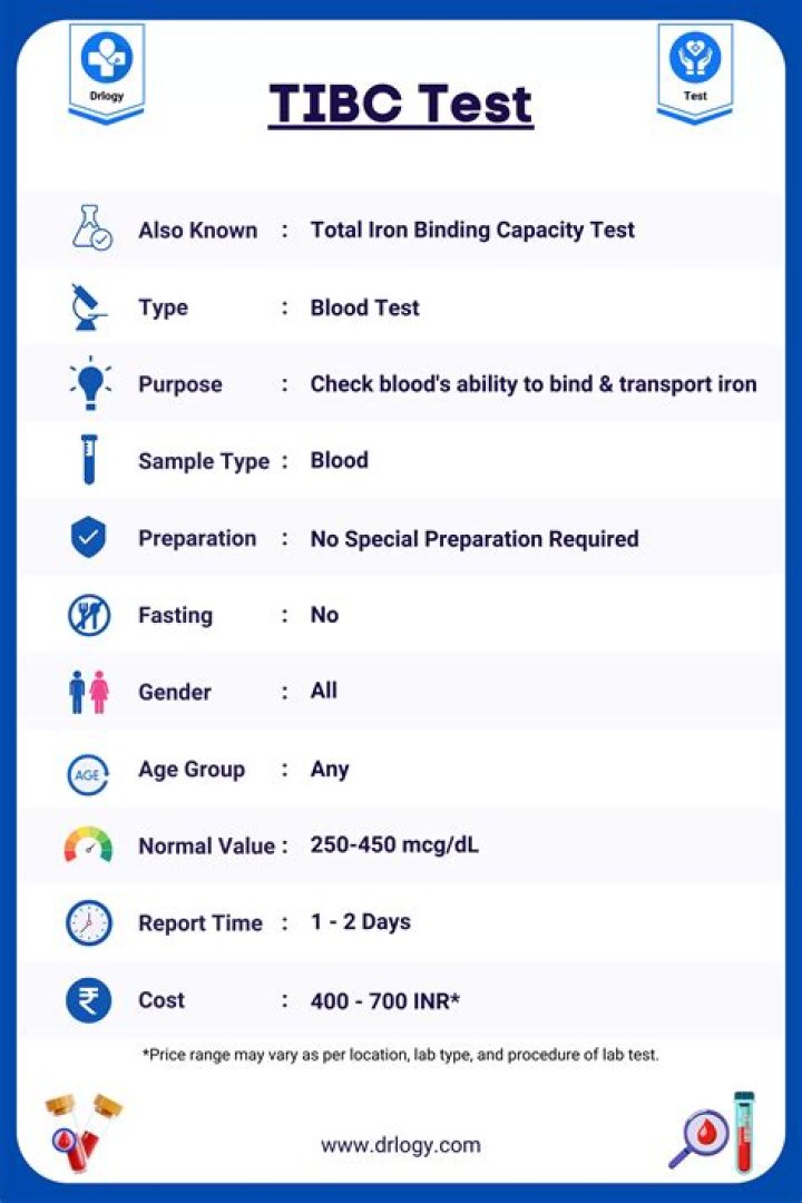 What does TIBC test for?