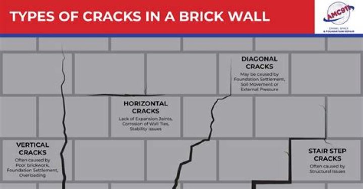 What does vertical crack on brick wall mean?