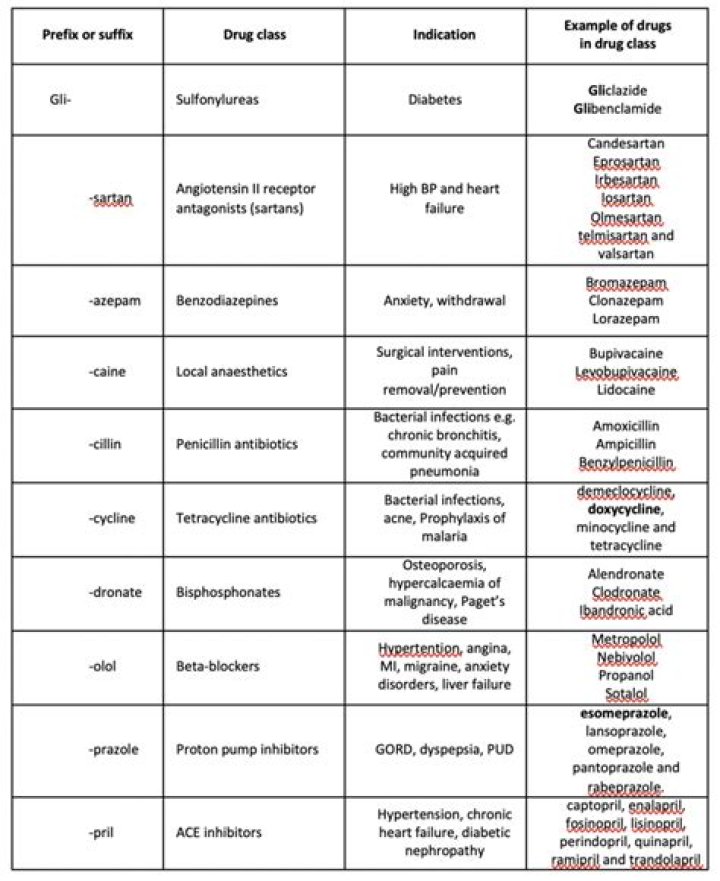 What drug class is Intuniv?