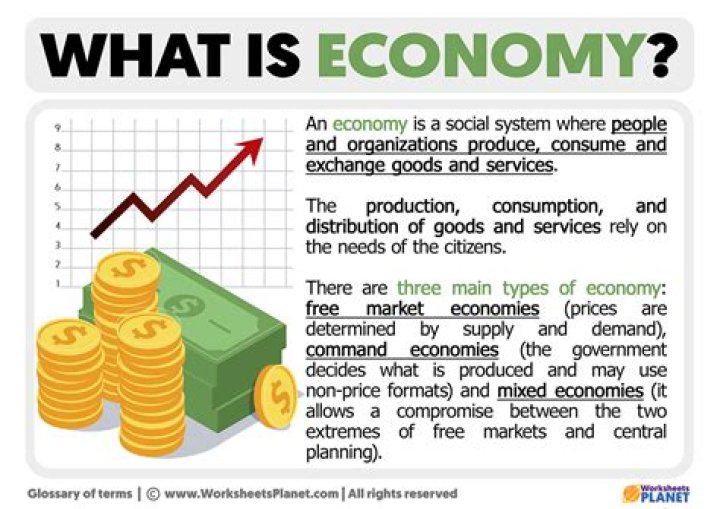 What economic question means?