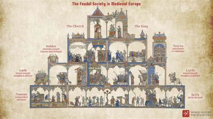 What economic system was feudalism?