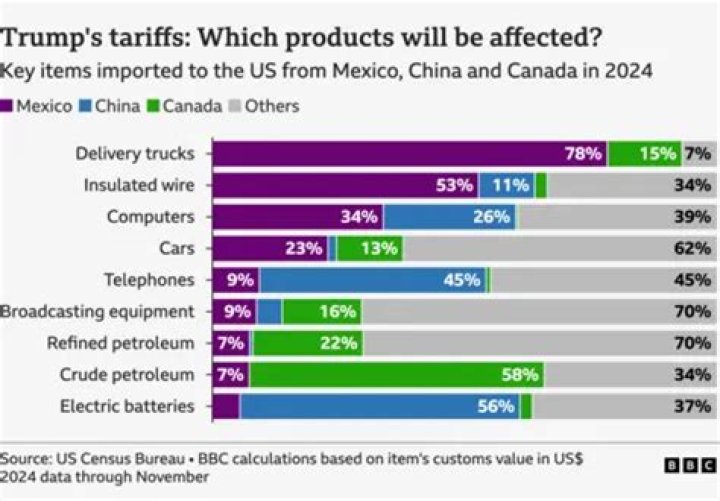 What effect do tariffs have on the prices of foreign products quizlet?