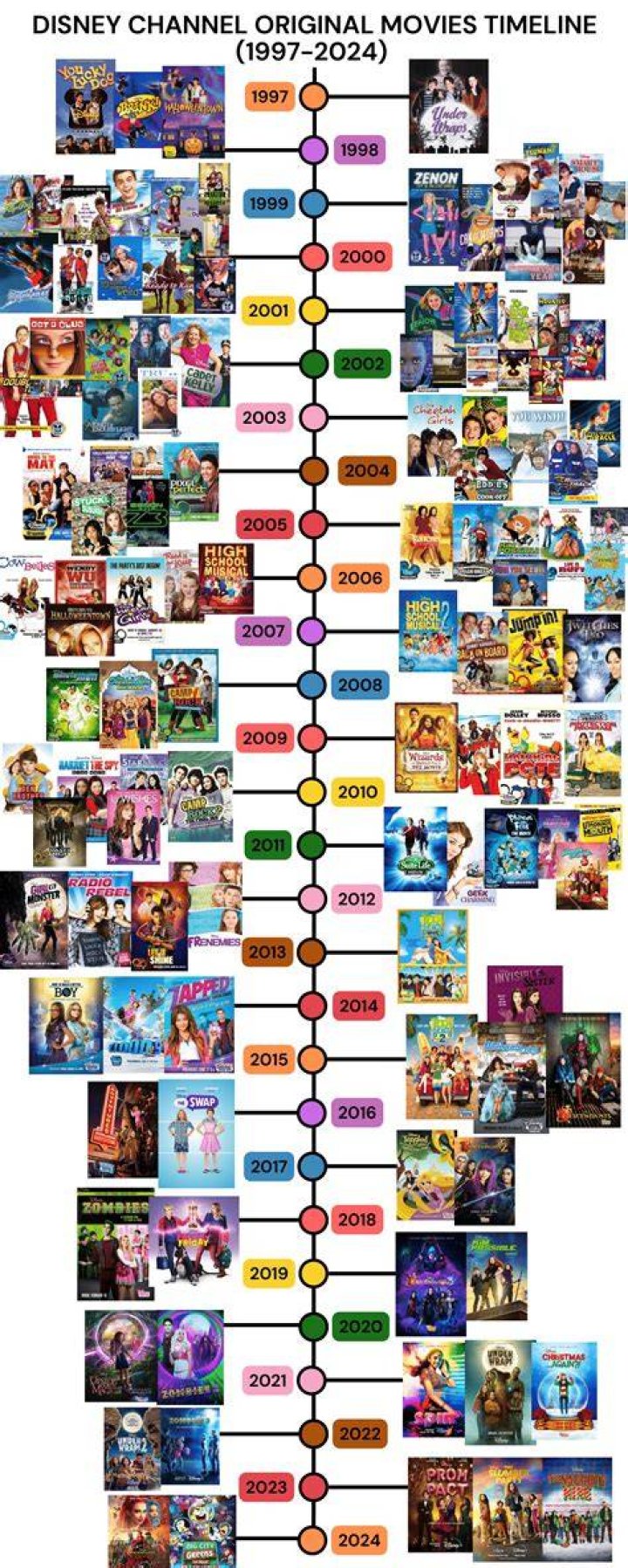 What films are in the Disney Channel?