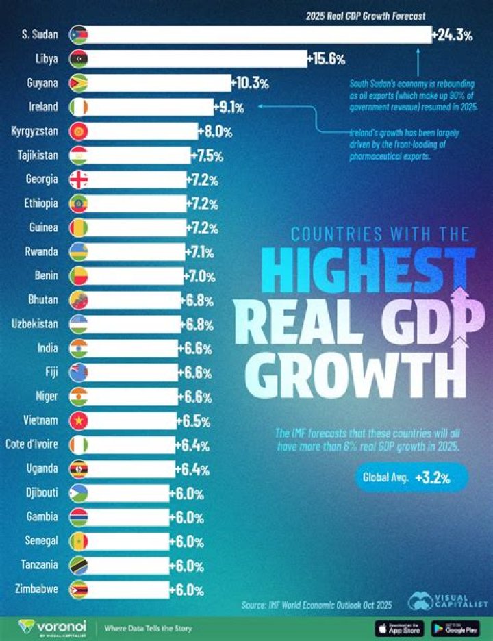 What five countries in Asia have the highest GDP?