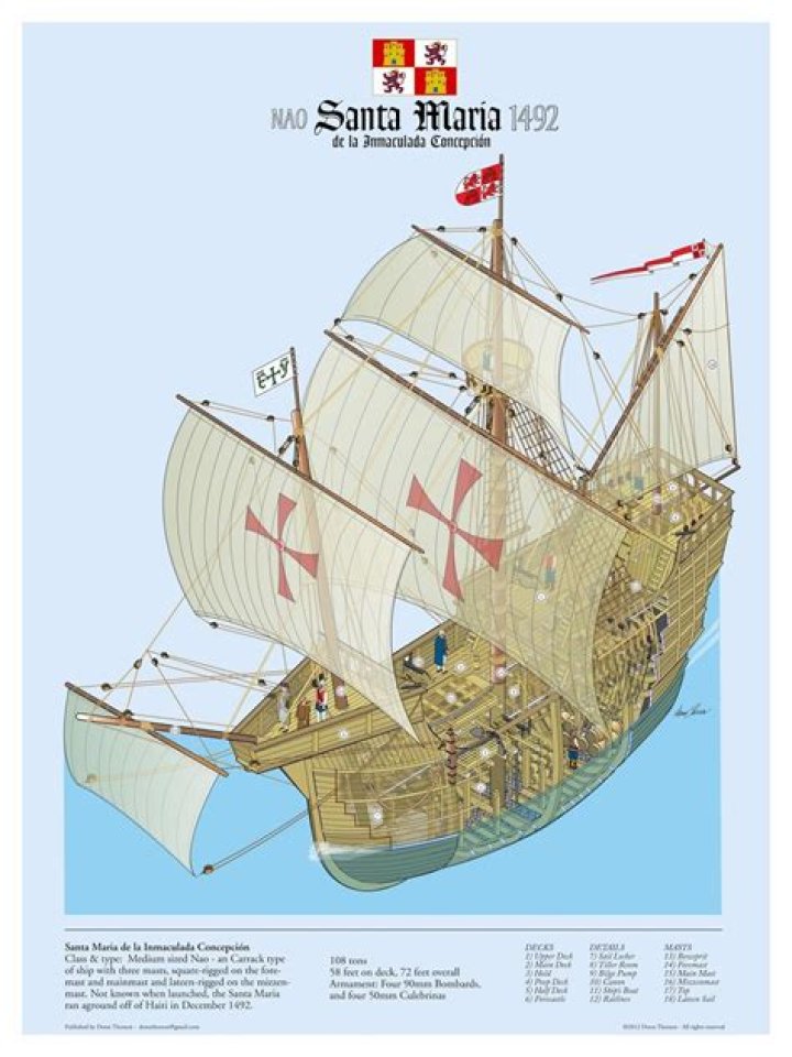 What happened to the crew of the Santa Maria?