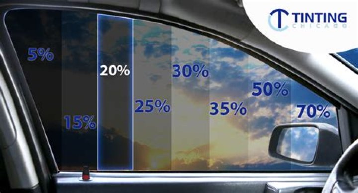 What is a 20% tint?