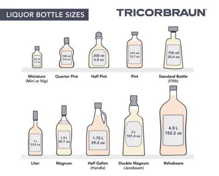 What is a #6 barrel?