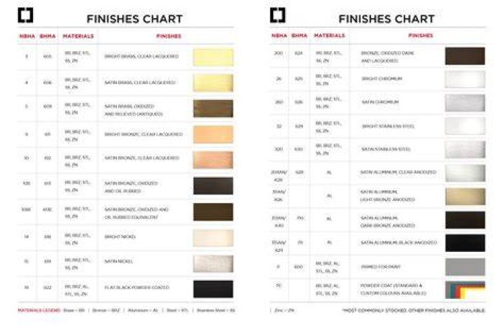 What is a 625 finish?