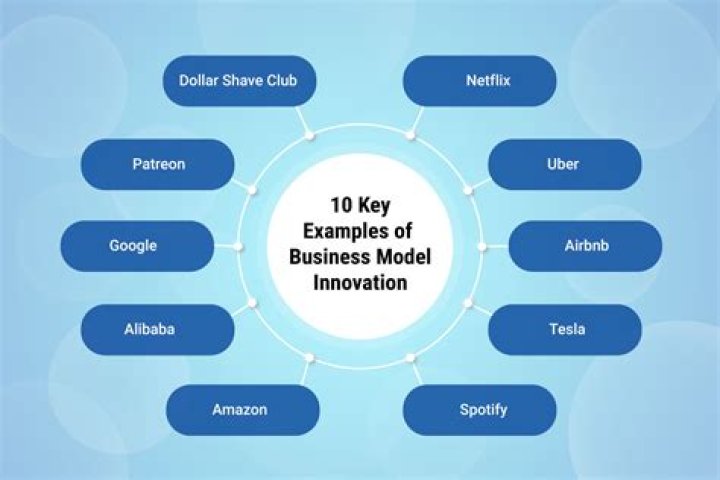 What is a business model innovation?