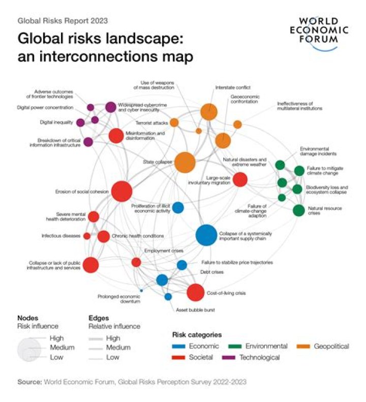 What is a global crisis?