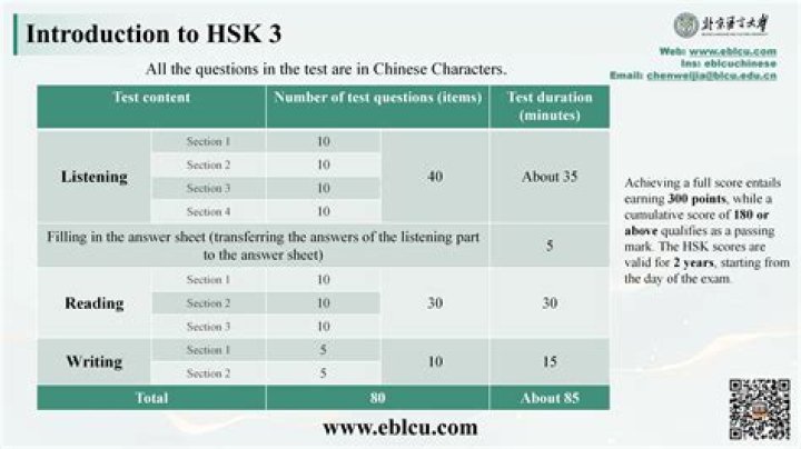 What is a good HSK 3 score?