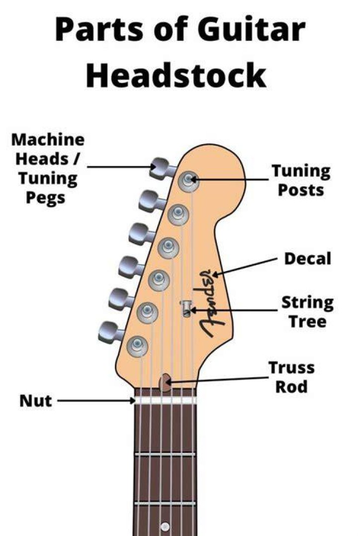 What is a headstock on a guitar?