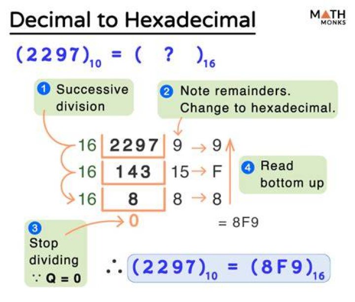 What is a hexadecimal calculator?