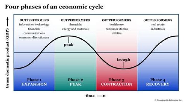 What is a prolonged economic contraction called?