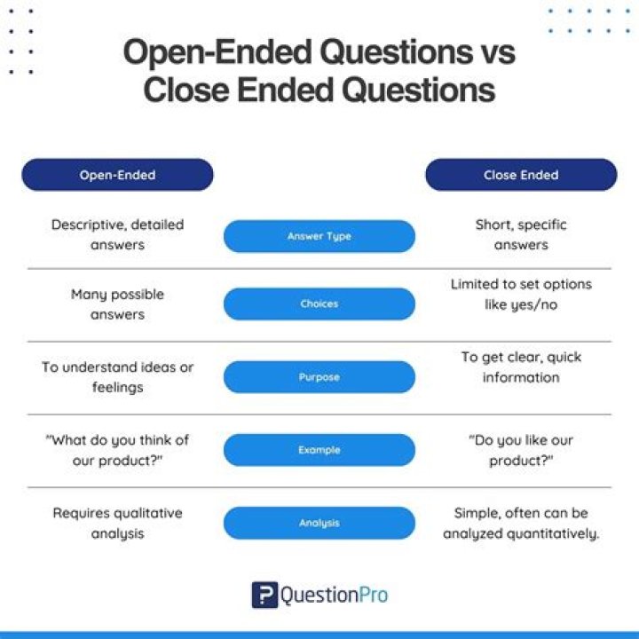 What is a pseudo open-ended question?