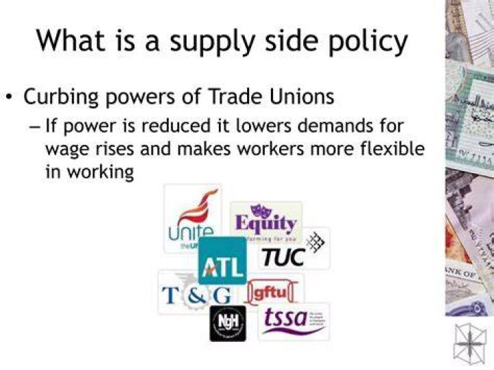 What is a supply-side policy?