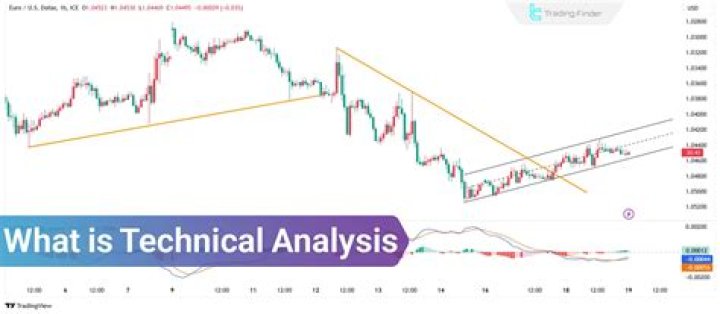 What is a technical analysis of stock?
